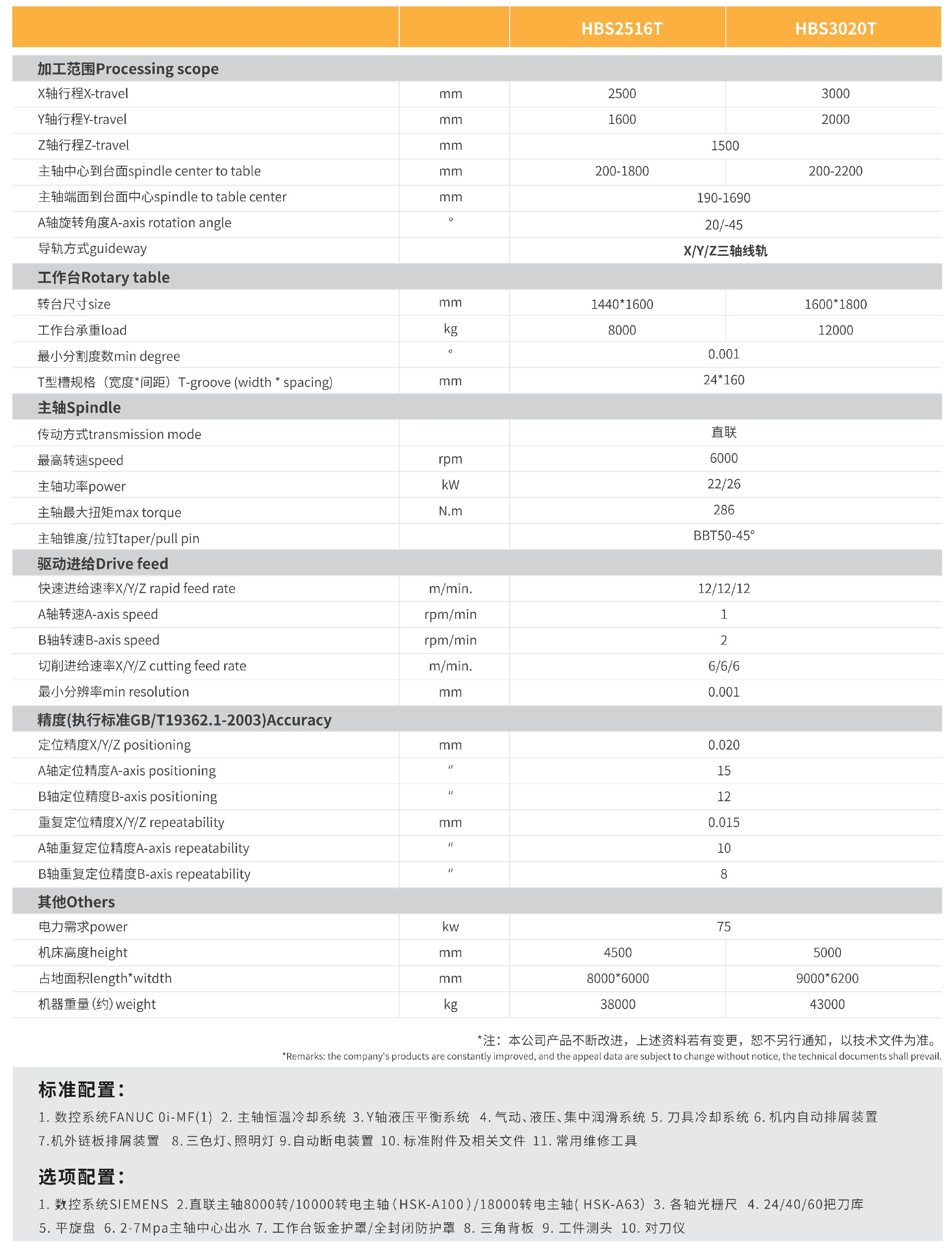 华都精工卧式系列Horizontal series catalog_08 - 副本.jpg