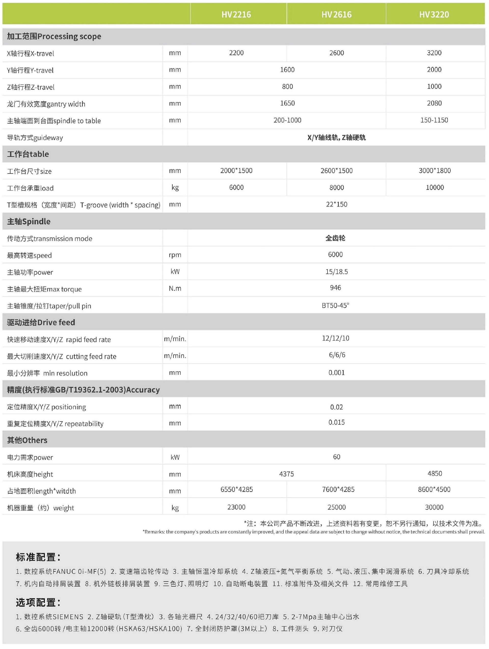 华都精工龙门系列Gantry Series Catalog_04 - 副本.jpg